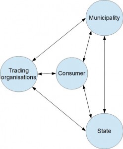 The engine of the economy is the consumer citizen.