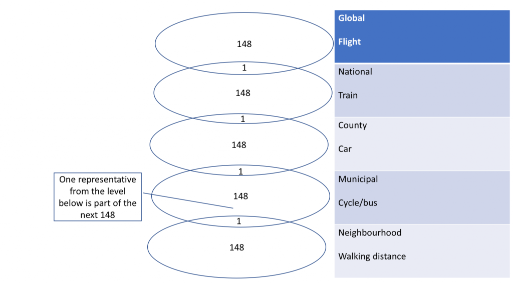 Chapter four the Dunbar Number, the answer is 148 what is the question